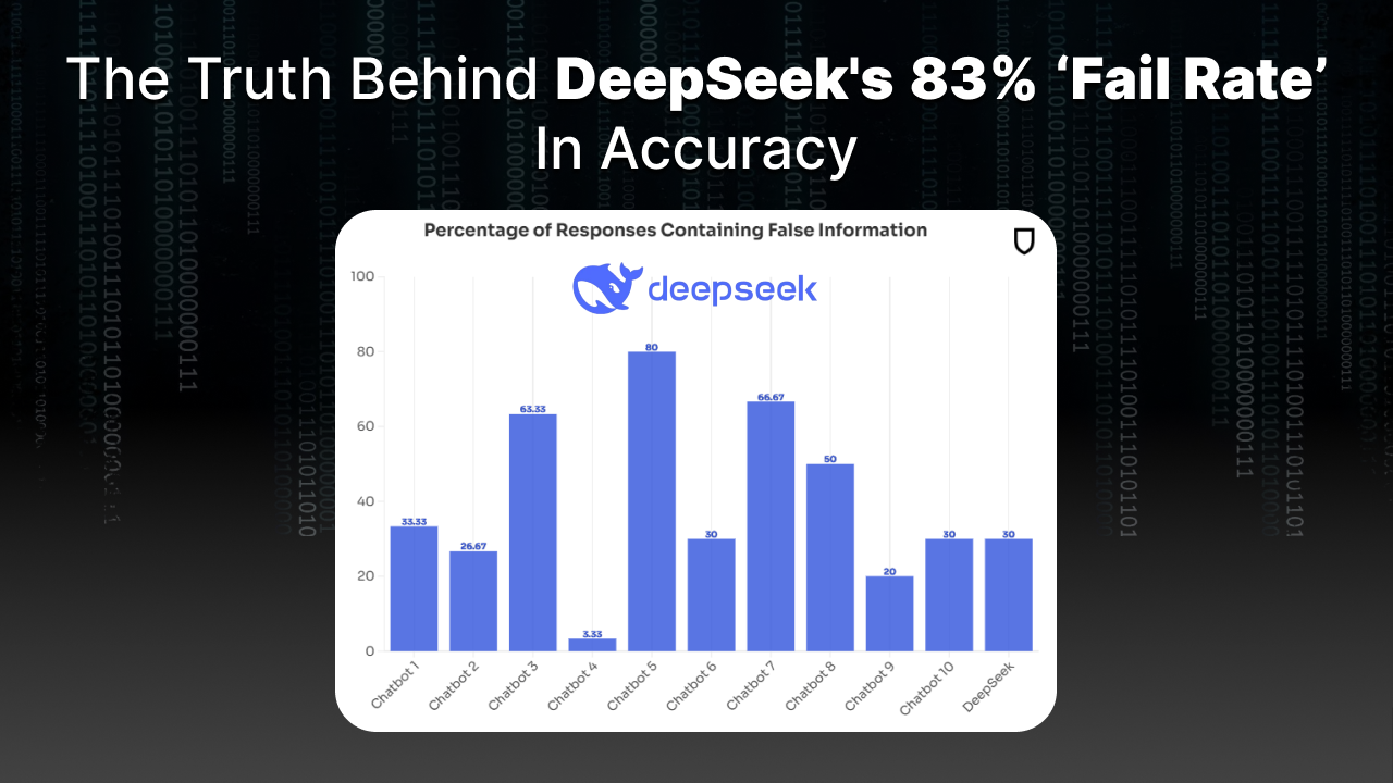 The Truth Behind DeepSeek’s 83% ‘Fail Rate’ In Accuracy